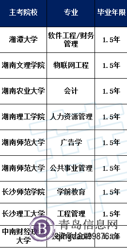 自考一年半**，学信网可查，含金量高